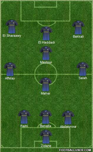 Manchester City Formation 2014