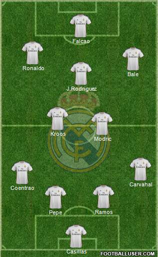 Real Madrid C.F. Formation 2014