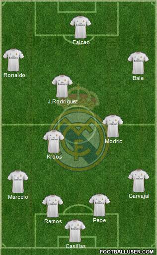 R. Madrid Castilla Formation 2014