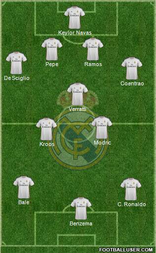 Real Madrid C.F. Formation 2014