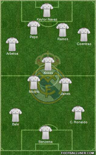 Real Madrid C.F. Formation 2014