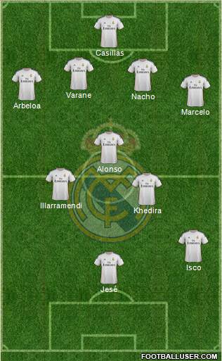 Real Madrid C.F. Formation 2014
