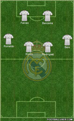Real Madrid C.F. Formation 2014