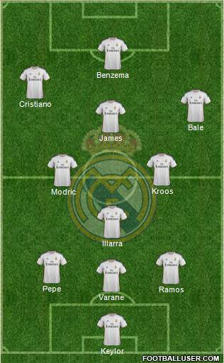 Real Madrid C.F. Formation 2014