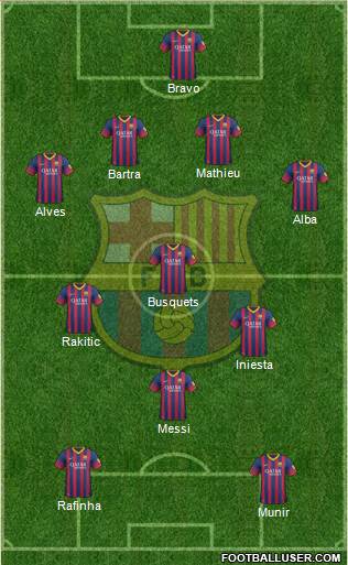 F.C. Barcelona Formation 2014