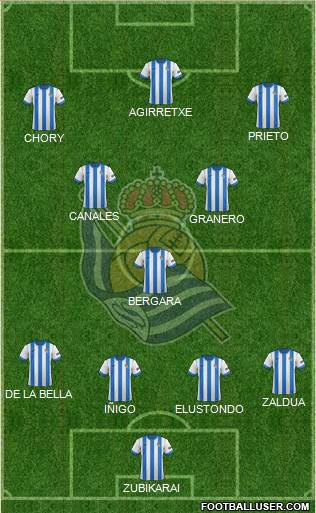 Real Sociedad S.A.D. Formation 2014