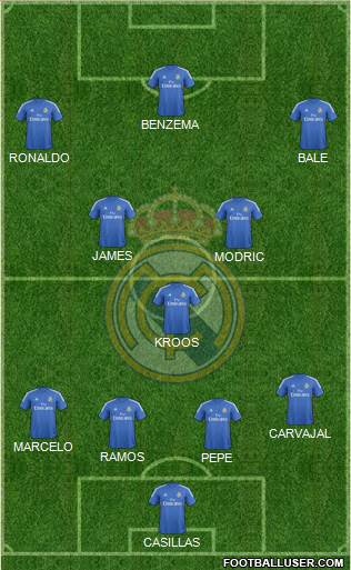 Real Madrid C.F. Formation 2014