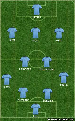Manchester City Formation 2014