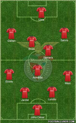 Sport Lisboa e Benfica - SAD Formation 2014
