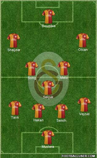 Galatasaray SK Formation 2014