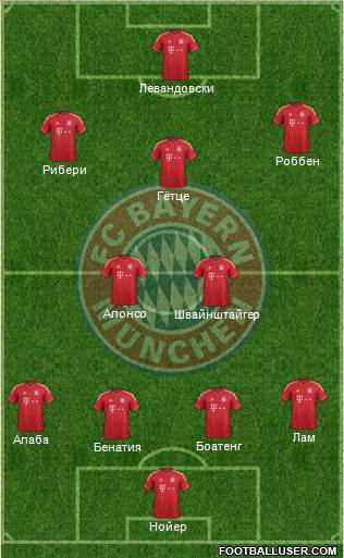 FC Bayern München Formation 2014
