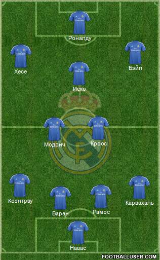 Real Madrid C.F. Formation 2014