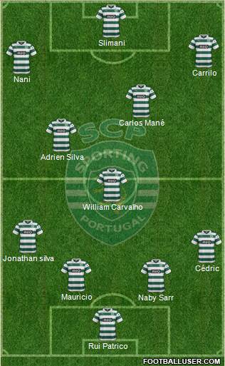 Sporting Clube de Portugal - SAD Formation 2014