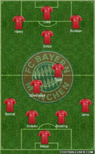 FC Bayern München Formation 2014