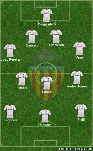 Valencia C.F., S.A.D. Formation 2014