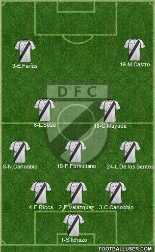 Danubio Fútbol Club Formation 2014