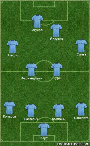 Manchester City Formation 2014