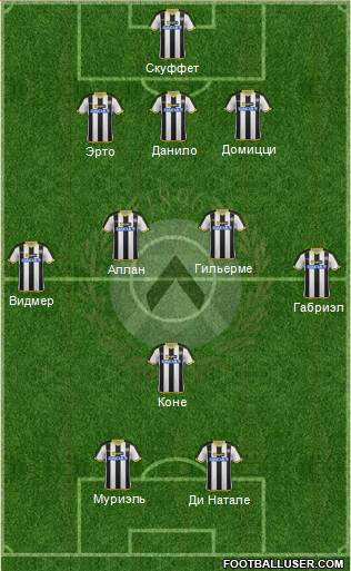 Udinese Formation 2014