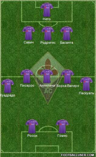 Fiorentina Formation 2014