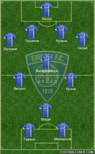 Empoli Formation 2014