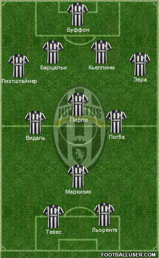 Juventus Formation 2014