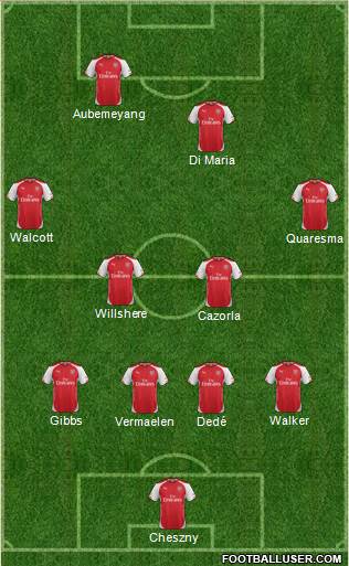 Arsenal Formation 2014