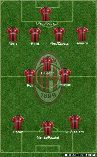 A.C. Milan Formation 2014