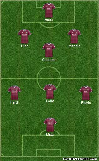 West Ham United Formation 2014