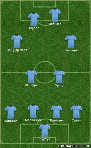 Manchester City Formation 2014