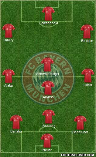 FC Bayern München Formation 2014