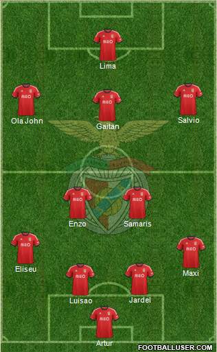 Sport Lisboa e Benfica - SAD Formation 2014