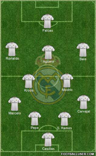 Real Madrid C.F. Formation 2014