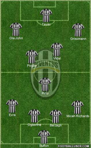 Juventus Formation 2014