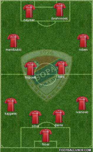 FK Borac Banja Luka Formation 2014