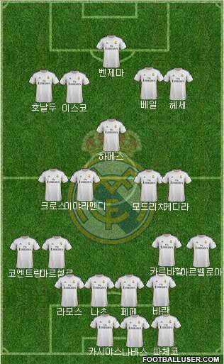 Real Madrid C.F. Formation 2014