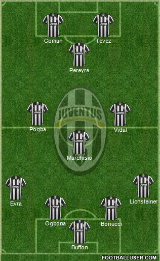 Juventus Formation 2014