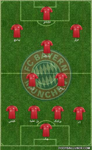 FC Bayern München Formation 2014