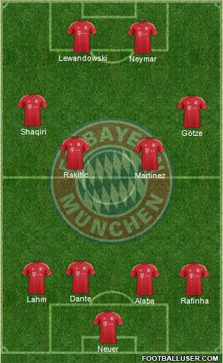 FC Bayern München Formation 2014