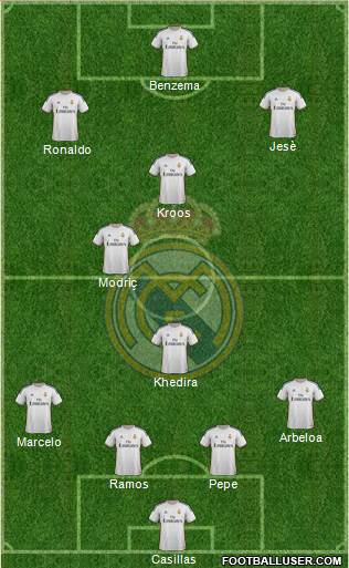 Real Madrid C.F. Formation 2014