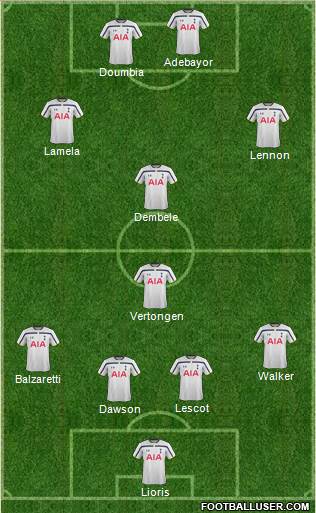 Tottenham Hotspur Formation 2014