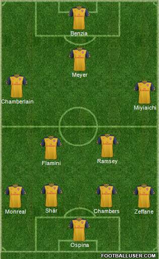 Arsenal Formation 2014