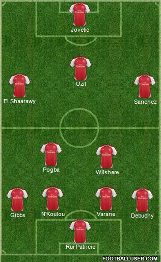 Arsenal Formation 2014