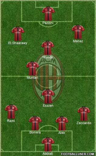 A.C. Milan Formation 2014
