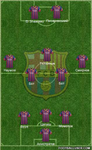 F.C. Barcelona Formation 2014