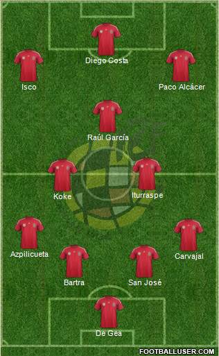 Spain Formation 2014