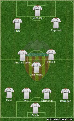 Valencia C.F., S.A.D. Formation 2014