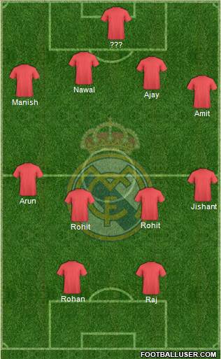 Real Madrid C.F. Formation 2014
