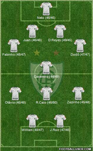 América FC (MG) Formation 2014