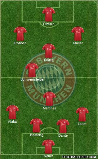 FC Bayern München Formation 2014