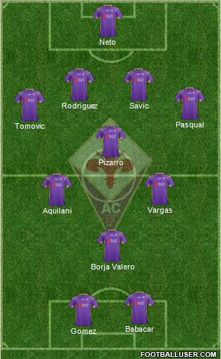 Fiorentina Formation 2014